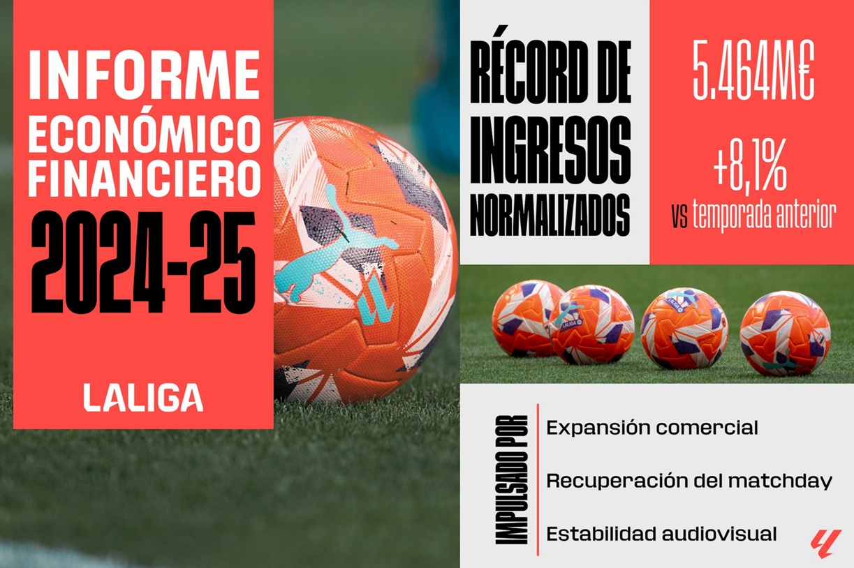 La Liga raport ekonomiczny