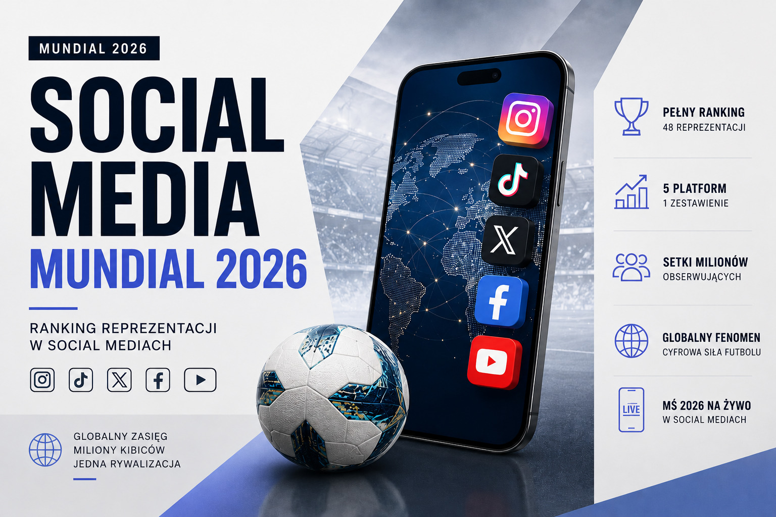 media społecznościowe - mundial 2026