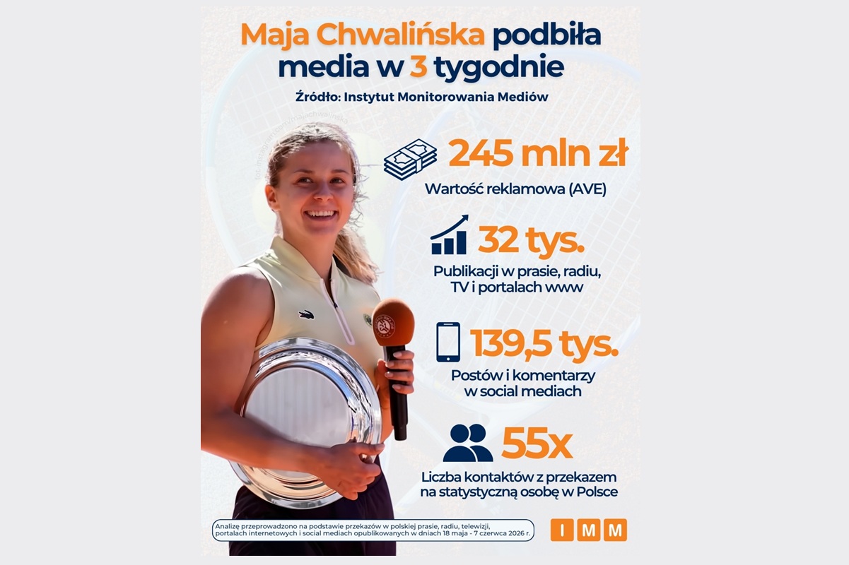 Maja Chwalińska - analiza IMM