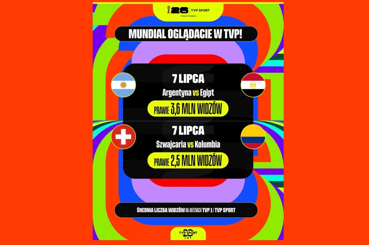 TVP Sport - oglądalności mundialu 2026