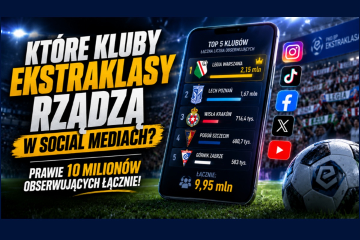 Ekstraklasa 2026-27 Social media klubów
