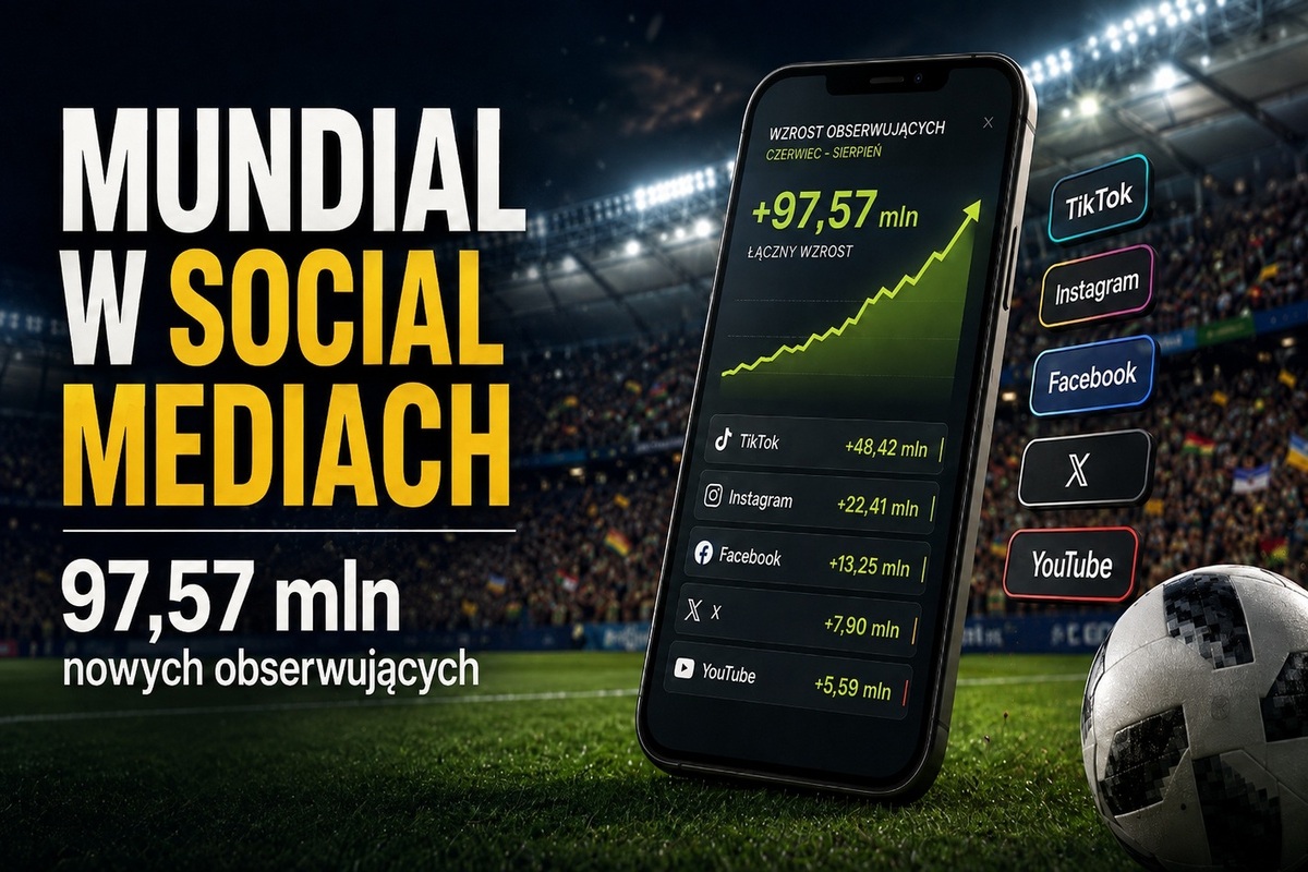 mundial w social media