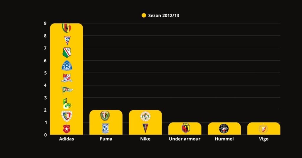 Sezon 2012/13