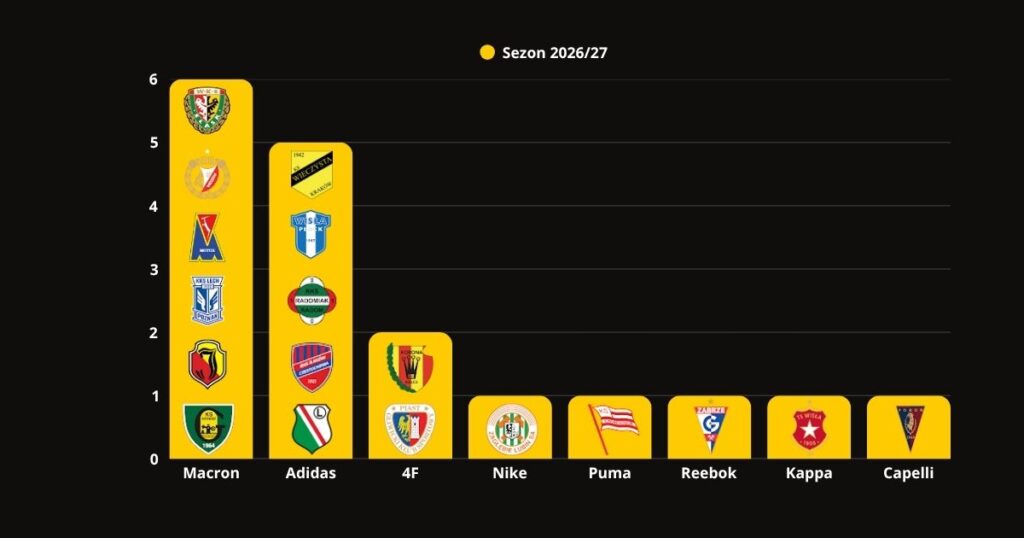 Sezon 2026/27